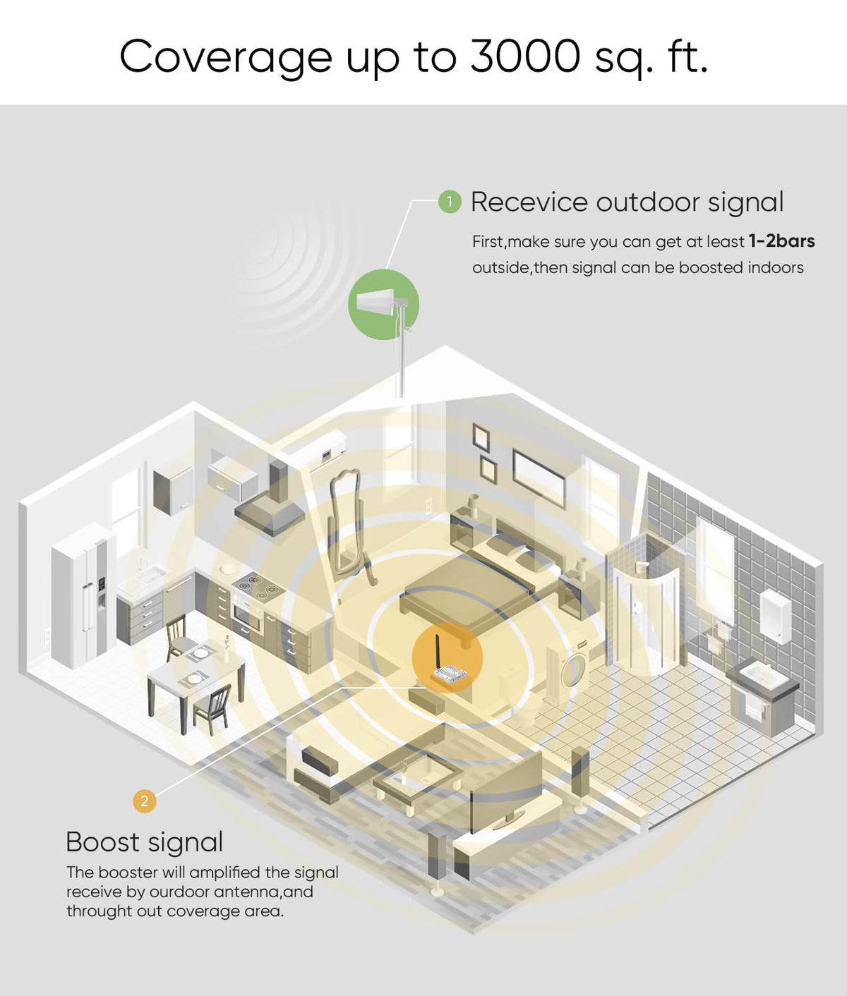 Cell Phone Booster for Home O814