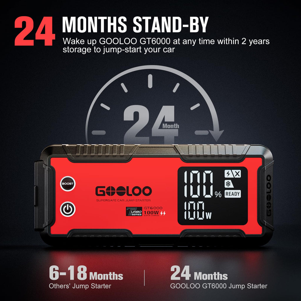6000A 12V Jump Starter with 100W Fast Charge S785