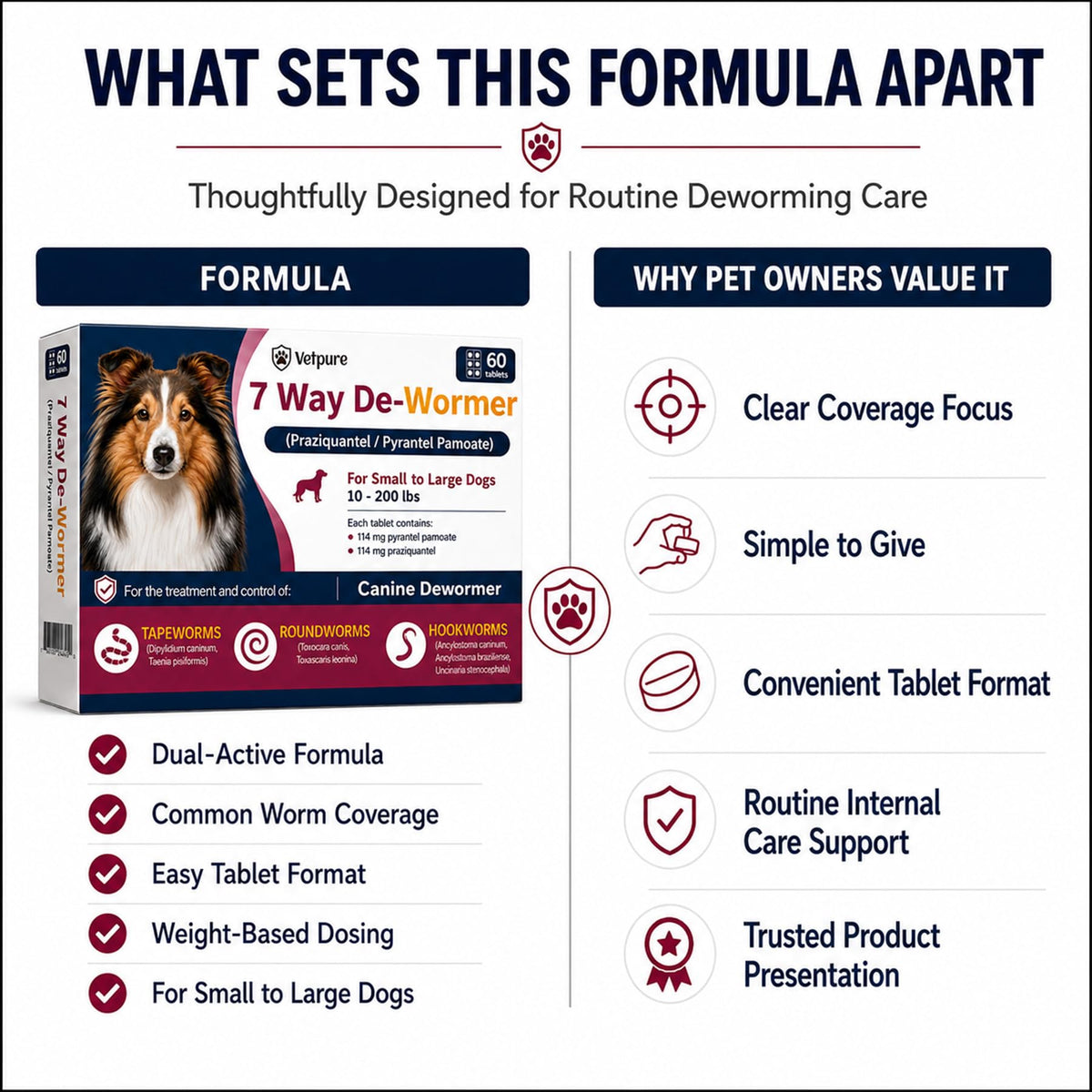 Dog Dewormer Tablets 60 Count M28782