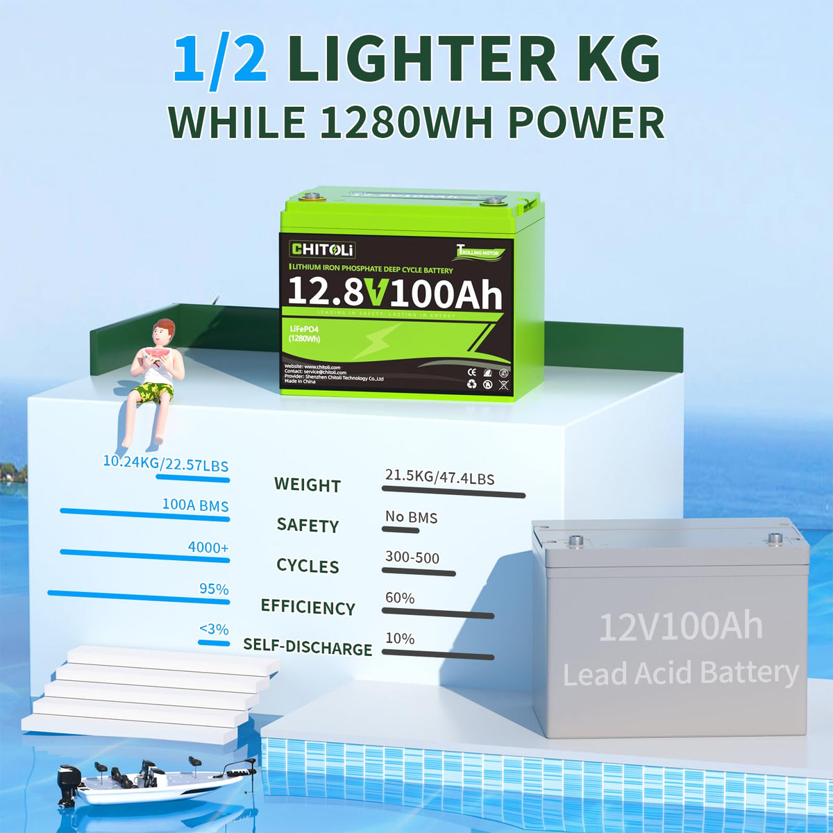 12V 100Ah LiFePO4 Battery with 100A BMS N742970