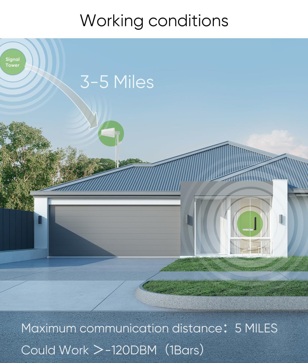 Cell Phone Booster for Home O814