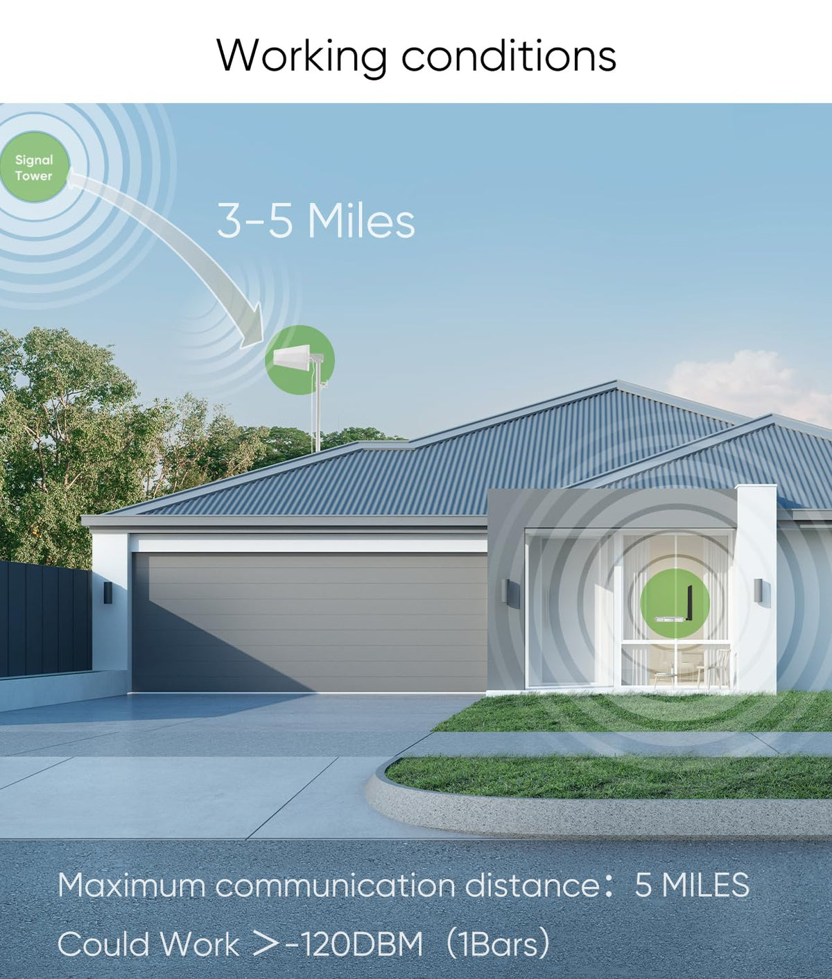 Cell Phone Booster for Home O814