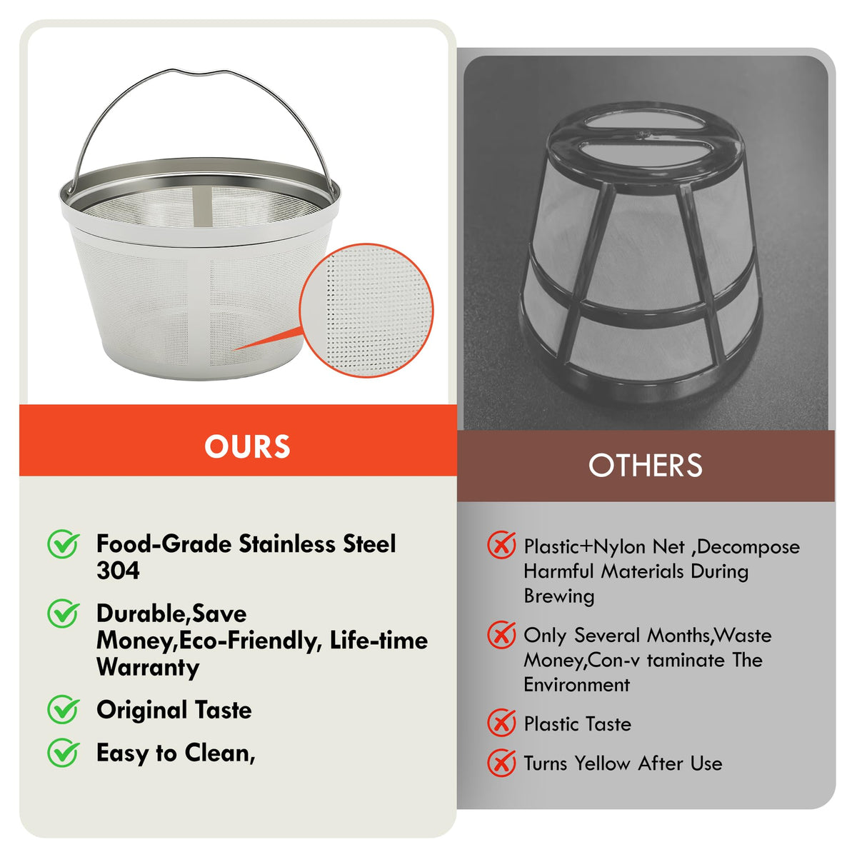 Stainless Steel Reusable Coffee Filter L52788