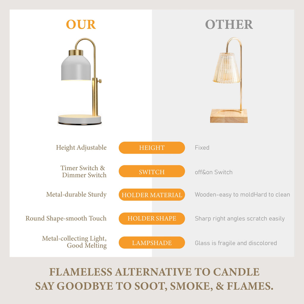 Candle Warmer Lamp with Timer Dimmer Adjustable White V746995