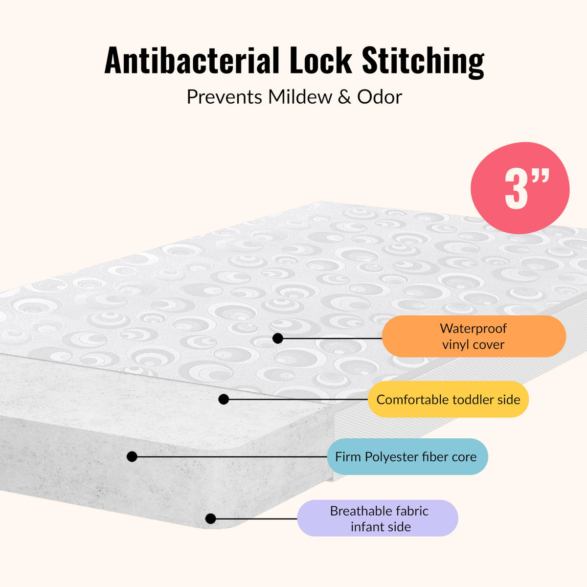 2-in-1 Portable Mini Crib Mattress V39392