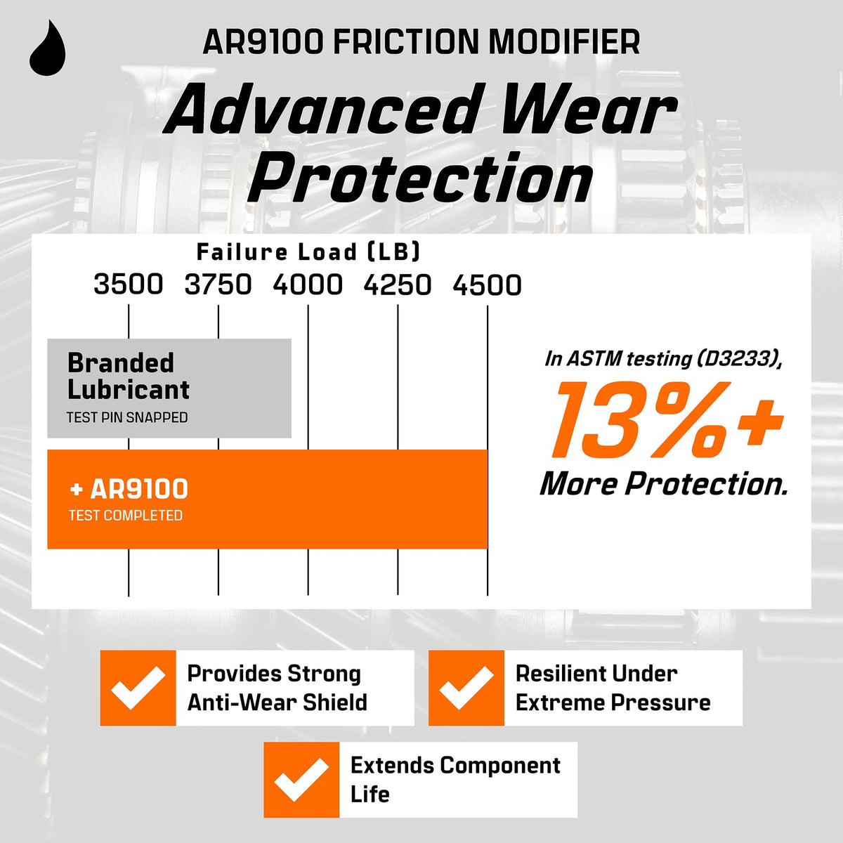 Friction Modifier Value Pack A289283
