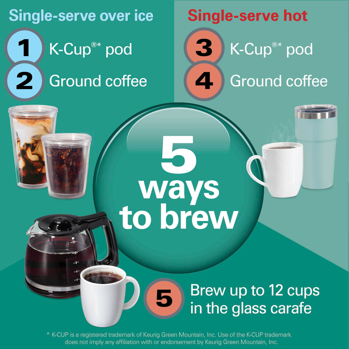 5-in-1 Drip & Single Serve Coffee Maker J82502