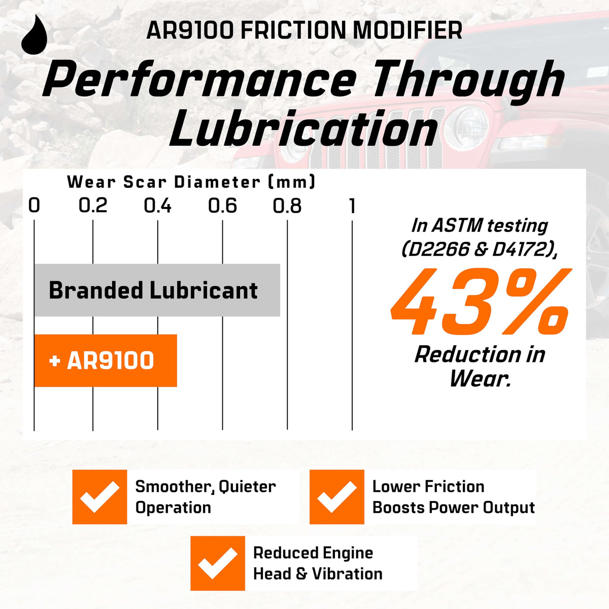 Friction Modifier Value Pack A289283