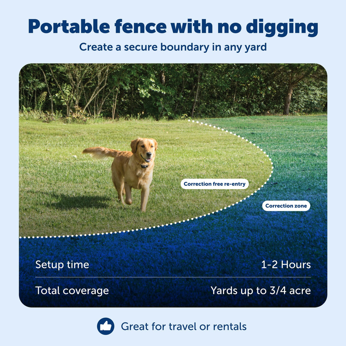 Wireless Pet Containment System, 2 Dogs, Up to 1/2 Acre T388084